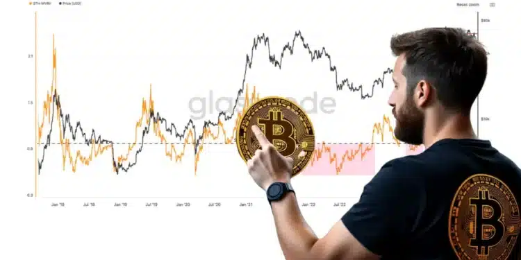 Analýza Bitcoinu