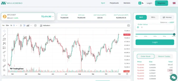 Millionero platforma